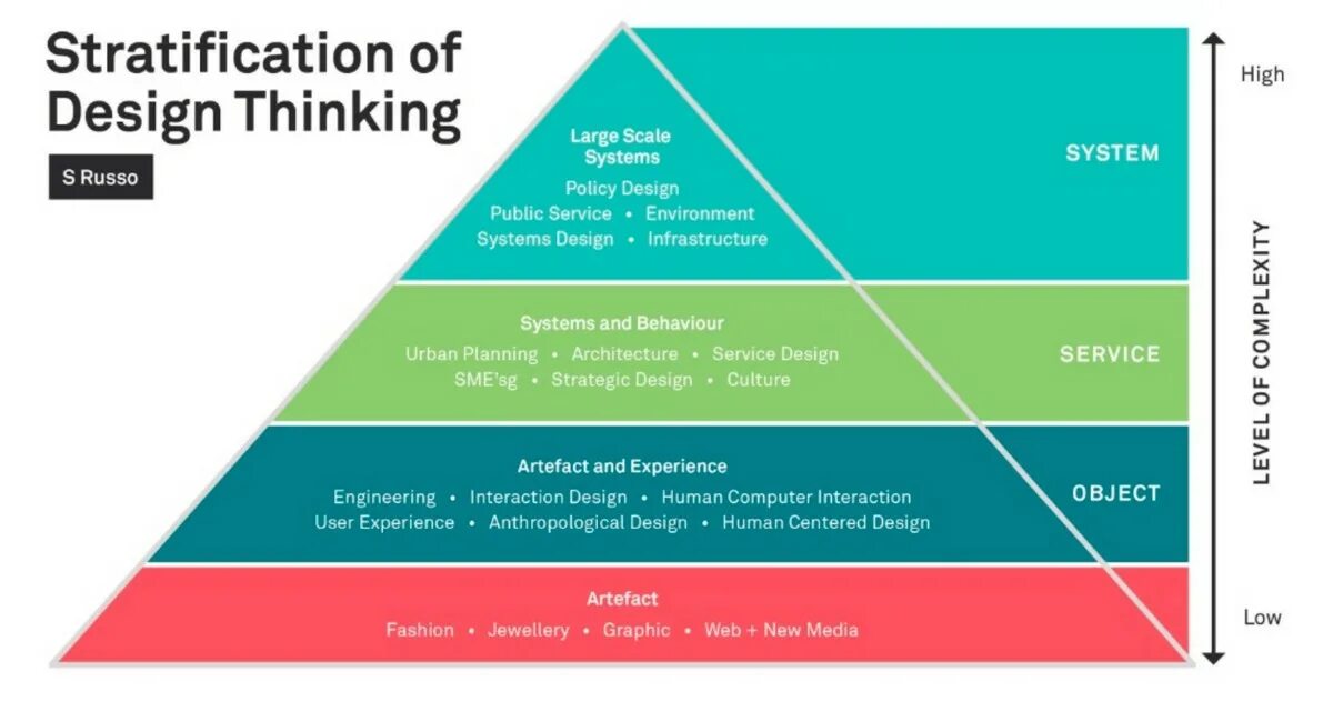 Scale systems