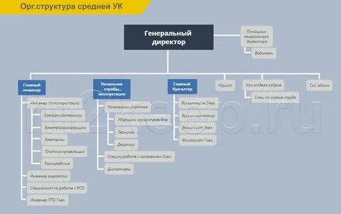 Юридический отдел управляющей компании