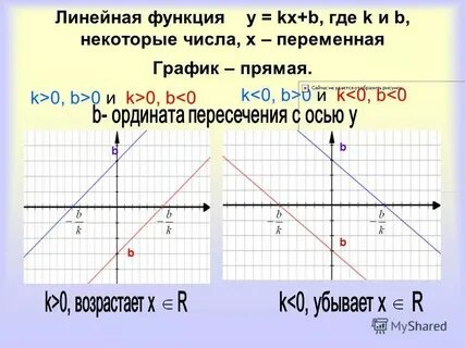 Уравнение 0 kx b