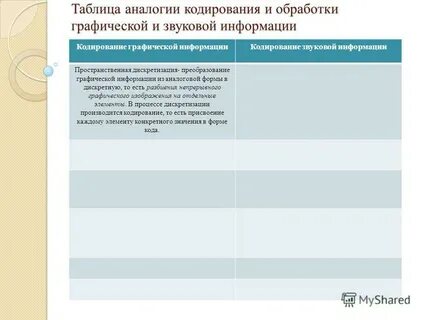 Таблица аналогии