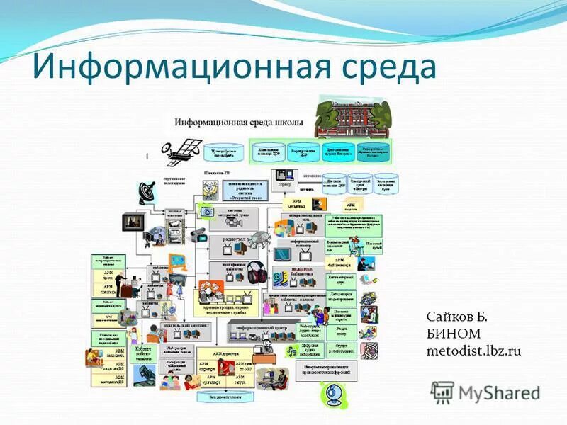 Metodist lbz ru informatika 3. Информационная среда. Информационная среда школы.