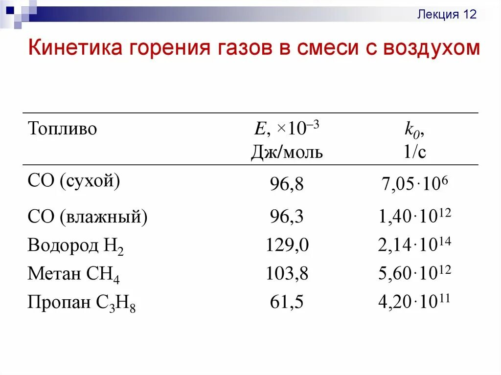 Таблица температур горения топлива газов. Скорость горения газов. Температура горения горючих газов. Температура природного газа при горении.