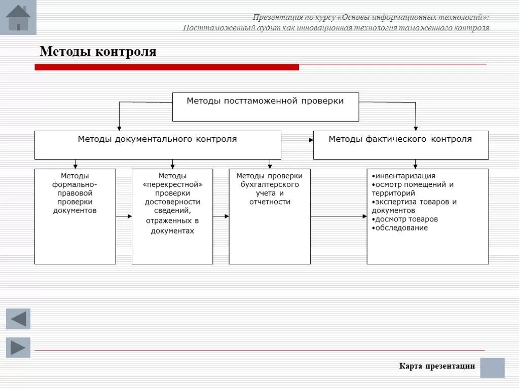 Методы документального контроля таможня. Методы таможенного контроля. Методы, средства и способы таможенного контроля. Способы проведения таможенного контроля.