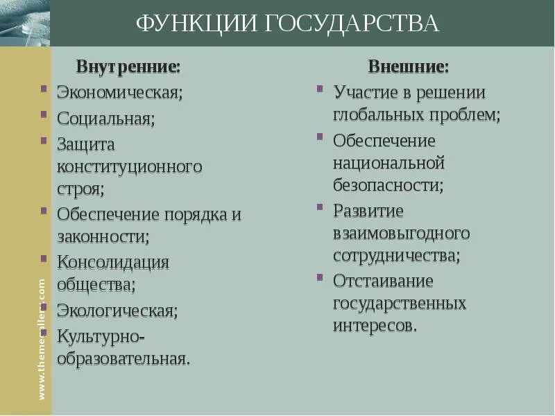 Функции государства внутренние и внешние таблица. Внутренние и внешние функции государства. Внутренние и внешние функции государства кратко. Внутренние функции государства. Укажите основные внутренние функции государства