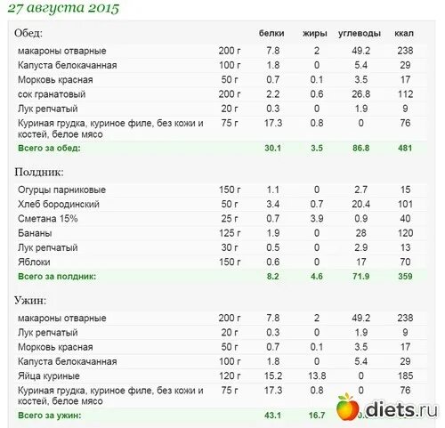 Куриная грудка килокалории