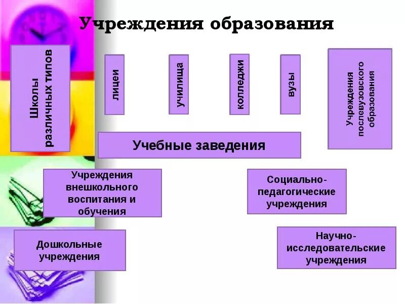 Базовые учреждения образования. Учреждения образования. Учереждения образования. Учреждения внешкольного воспитания. Виды образовательных учреждений.