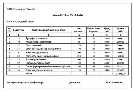 Расчет продуктов столовая