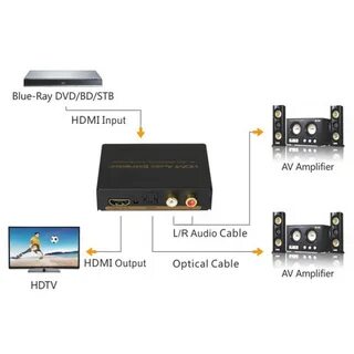 Hdmi spdif переходник