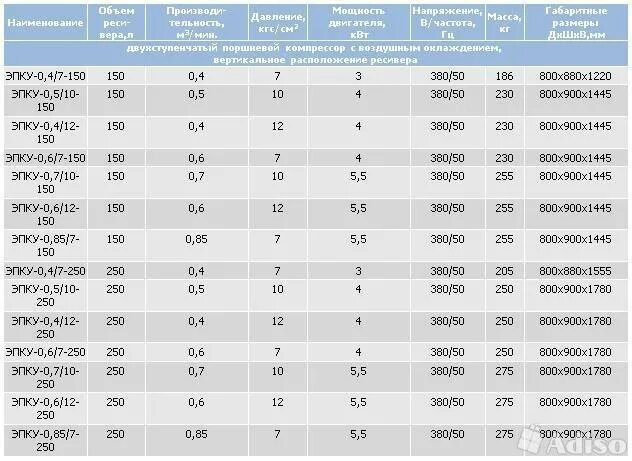 Производительность воздуха компрессора. Технические характеристики компрессора. Поршневой компрессор технические характеристики. Мощность компрессора hpl23yh-5. Технические характеристики компрессора св 75.