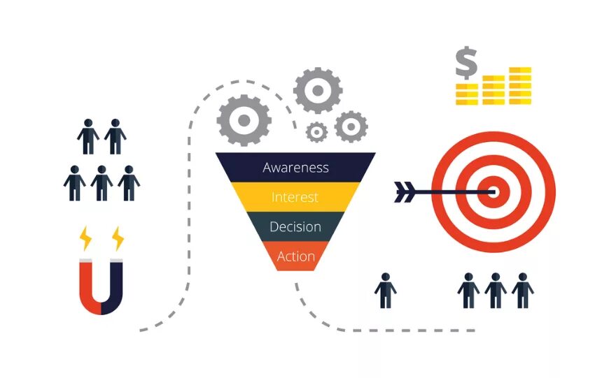 Content conversion
