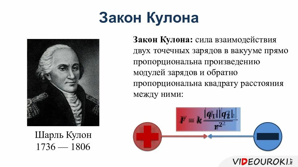 Направления сил взаимодействия зарядов. Закон Шарля кулона. Формула нахождения кулона в физике. Кулон физик закон. Формула кулона закон кулона физика.