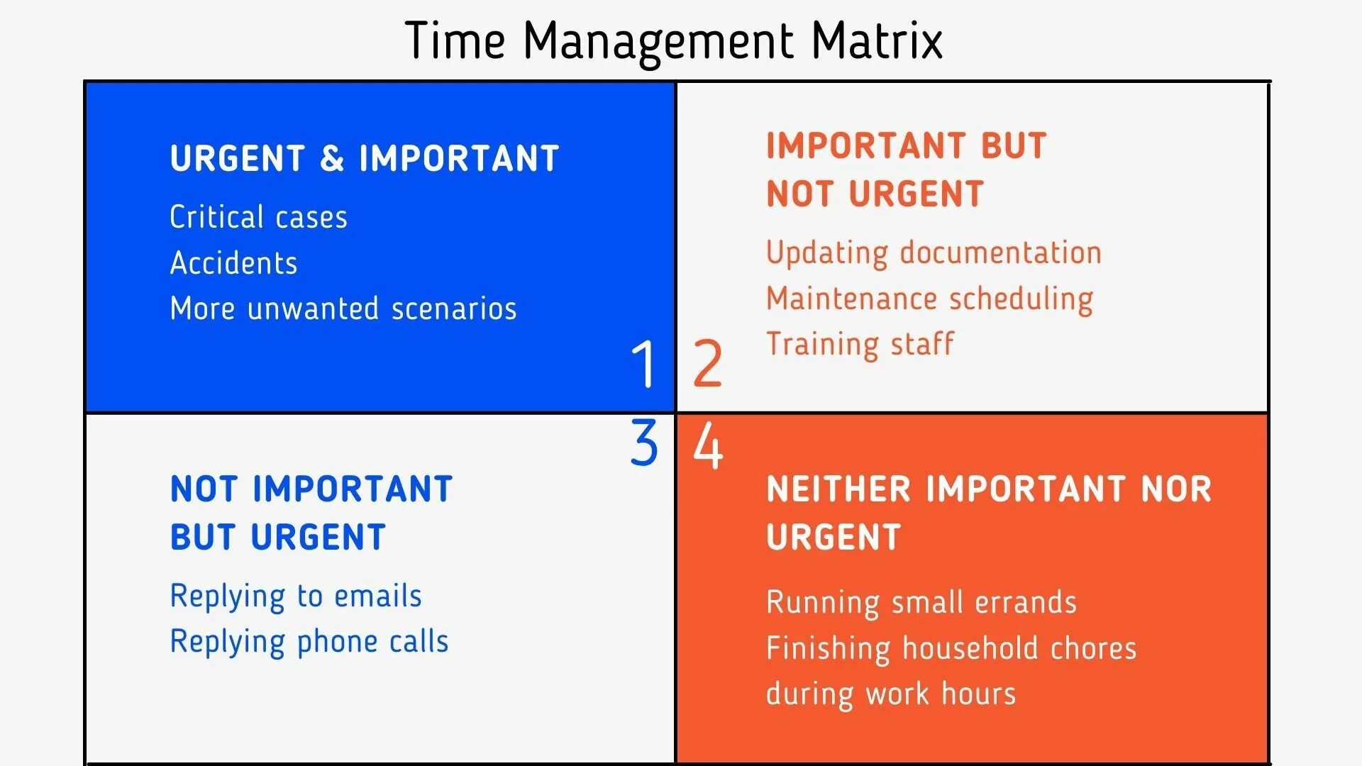 Time matrix