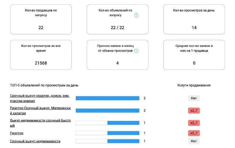 ниша и конкуренты. перспективные клиенты. ниши для бизнеса.