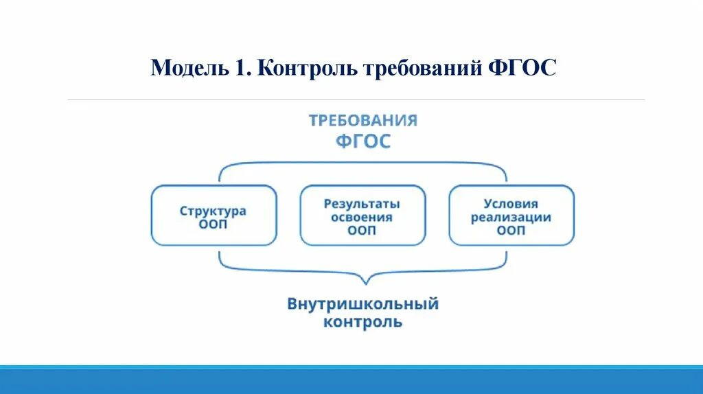 Система оценивания по фгос 2023