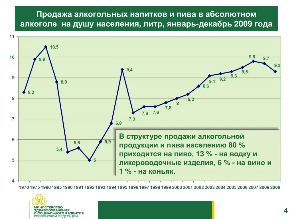 Потребление алкогольных напитков