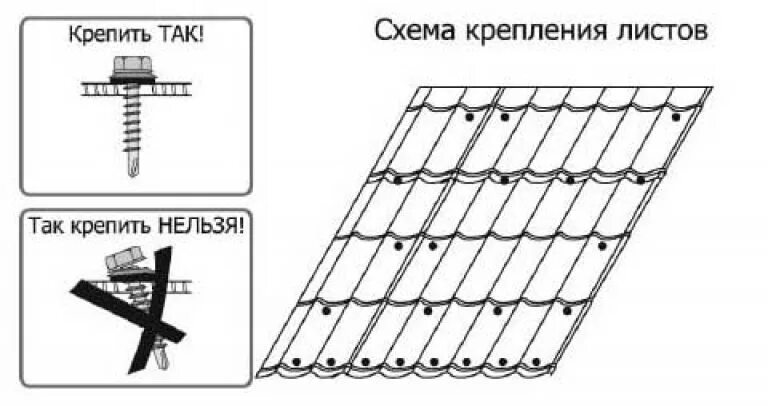 Как крепятся листы. Схема установки кровельных саморезов. Кровля-схема монтажа саморезов металлочерепицы. Схема монтажа саморезов на металлочерепице. Схема прикручивания металлочерепицы саморезами схема.