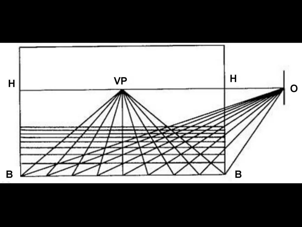 Зрительная пирамида альберти. Линейная перспектива альберти. Перспективная сетка альберти. Б альберти и гроссетеста. Изготовить "сетку альберти".
