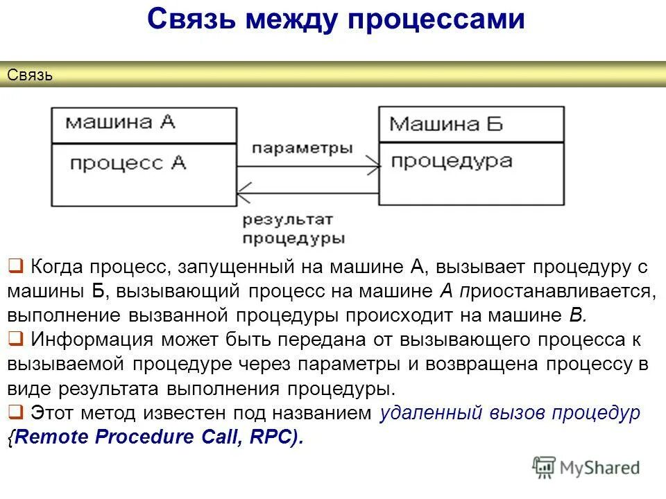 компонент понятие применяемое