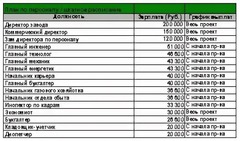 Количество планов