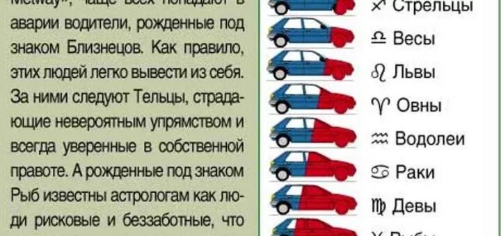 Что значит родилась. Водители по знаку зодиака. Лучшие водители по гороскопу. Аварийность по знакам зодиака. Рейтинг водителей по знаку зодиака.