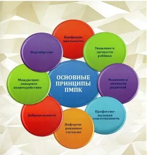 Школьная медико педагогическая комиссия