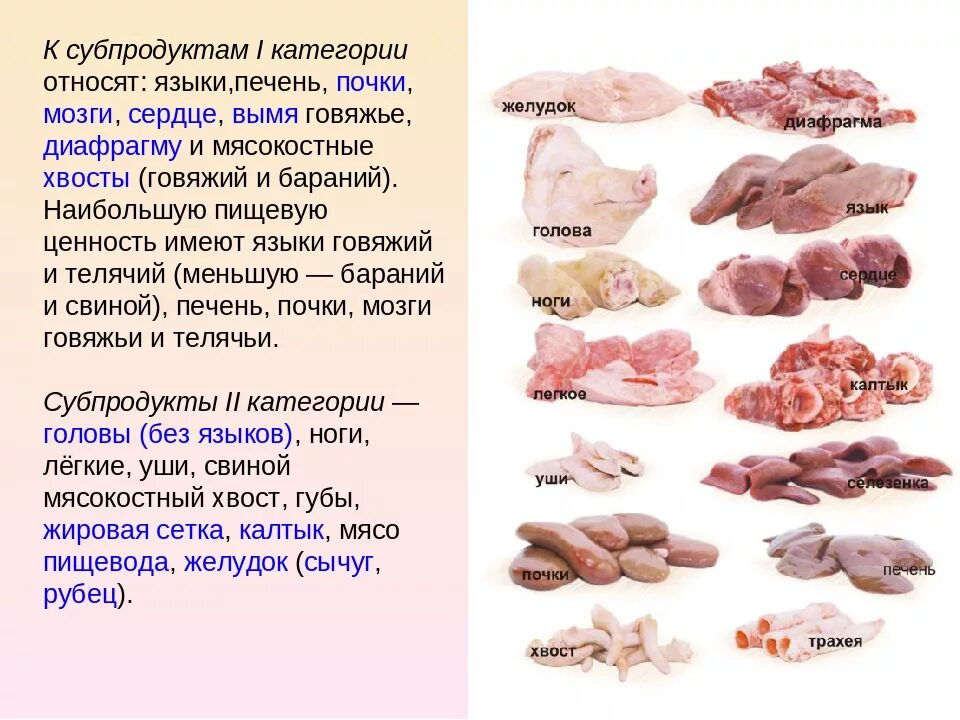 Можно есть говяжью. Субпродукты говяжьи 2 категории. Субпродукты мяса 1 и 2 категории. Субпродукты 1 категории. Что относится к мясным субпродуктам.