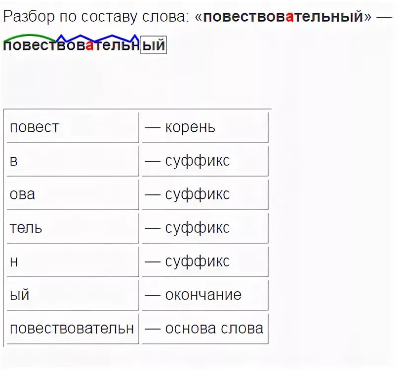 Разобрать слово по составу звонкие. Разбор слова. Разобрать по составу. Разбор слова суффикс. Разбор слова корень суффикс.