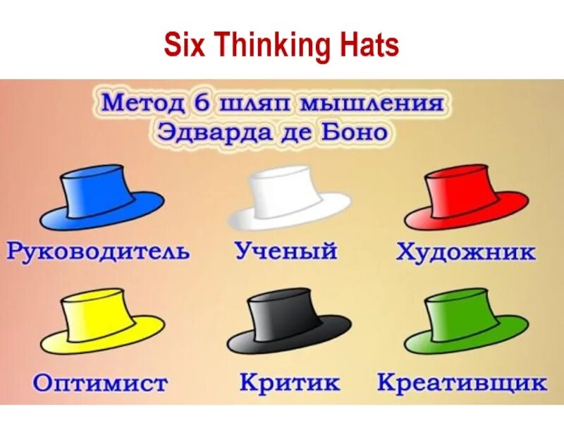 6 способов. Метод 6 шляп Эдвард де Боно. 6 Шляп мышления де Боно белая шляпа. Синяя шляпа де Боно. Шесть шляп мышления» / «Six thinking hats».