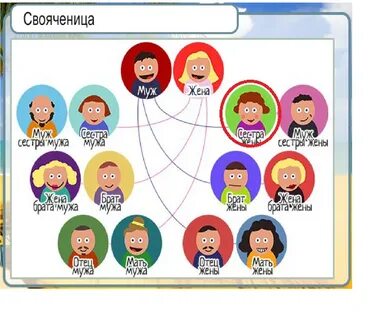 Кем приходится ребенок сестры брату