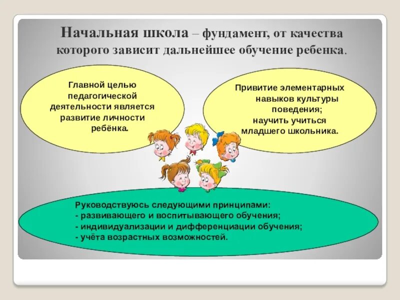 Начальная школа фундамент образования. Начальная школа это фундамент знаний. Фундамент школы. Развитие личности в начальной школе.