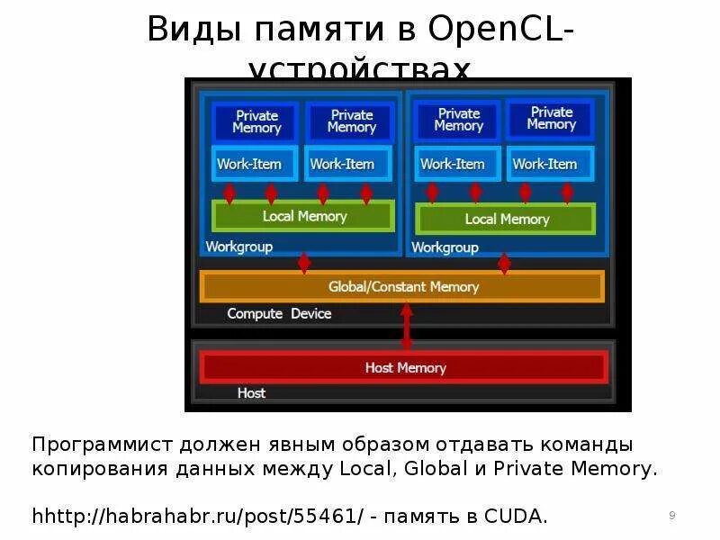 Install opencl. Opencl. opencl примеры. opencl 1.2. opencl типы данных.