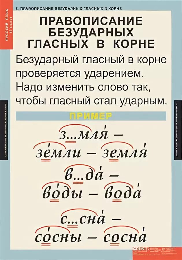 Безударные гласные правило 1 класс