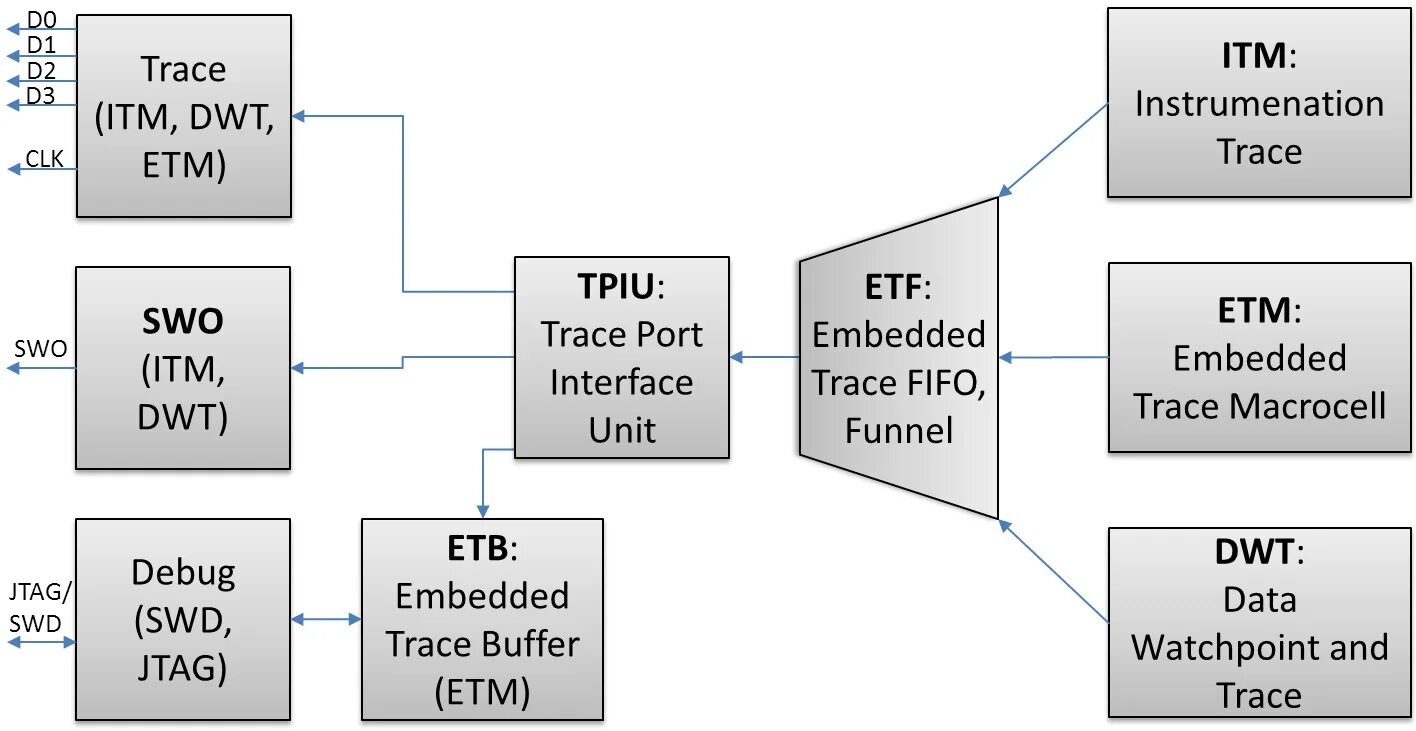Трассировка программы. Что означает trace. Scada фармацевтика trace mode. To leave a trace. Traceroute программа.