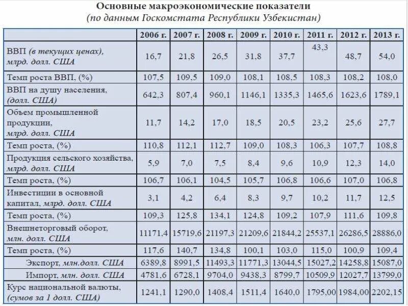 Национальная экономика основные экономические показатели. Национальная экономика основные экономические показатели. Национальная экономика страны. Макроэкономические показатели ввп и внп. Национальная экономика основные экономические показатели.