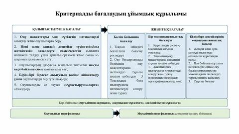 Критериалды бағалау