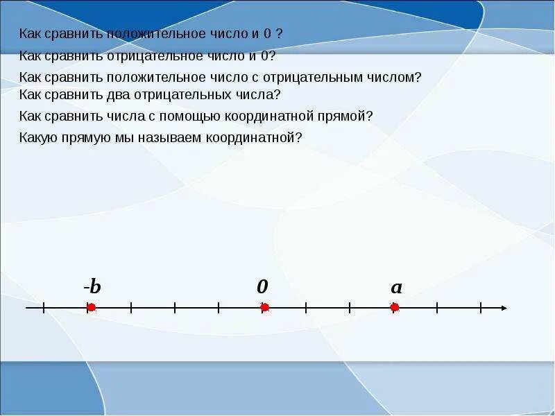 Как сравнить числа с помощью координатной прямой. Пи на координатной прямой. координатная прямая с пи. сложение чисел с помощью координатной прямой. сложение чисел с помощью числовой прямой.