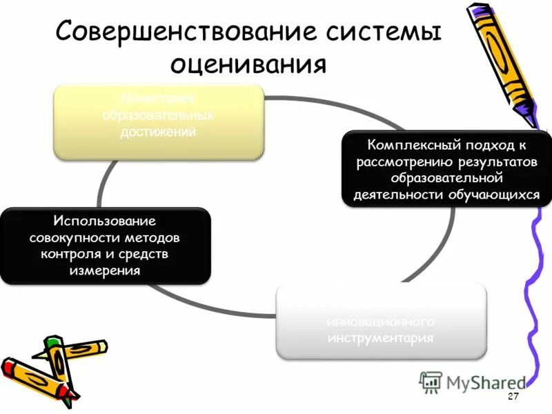 Подходы к оценке образовательных результатов. Комплексный подход к оценке результатов образования. Подходы к структурированию учебных достижений. Подходы к оценке результатов обучения. Современные подходы к оцениванию образовательных результатов.