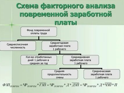 Анализ фонда страхования