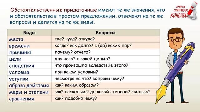 СПП С придаточными обстоятельственными меры и степени. Придаточные образа действия меры и степени. СПП С придаточными обстоятельственными образа действия и степени. СПП С придаточными образа действия меры и степени.