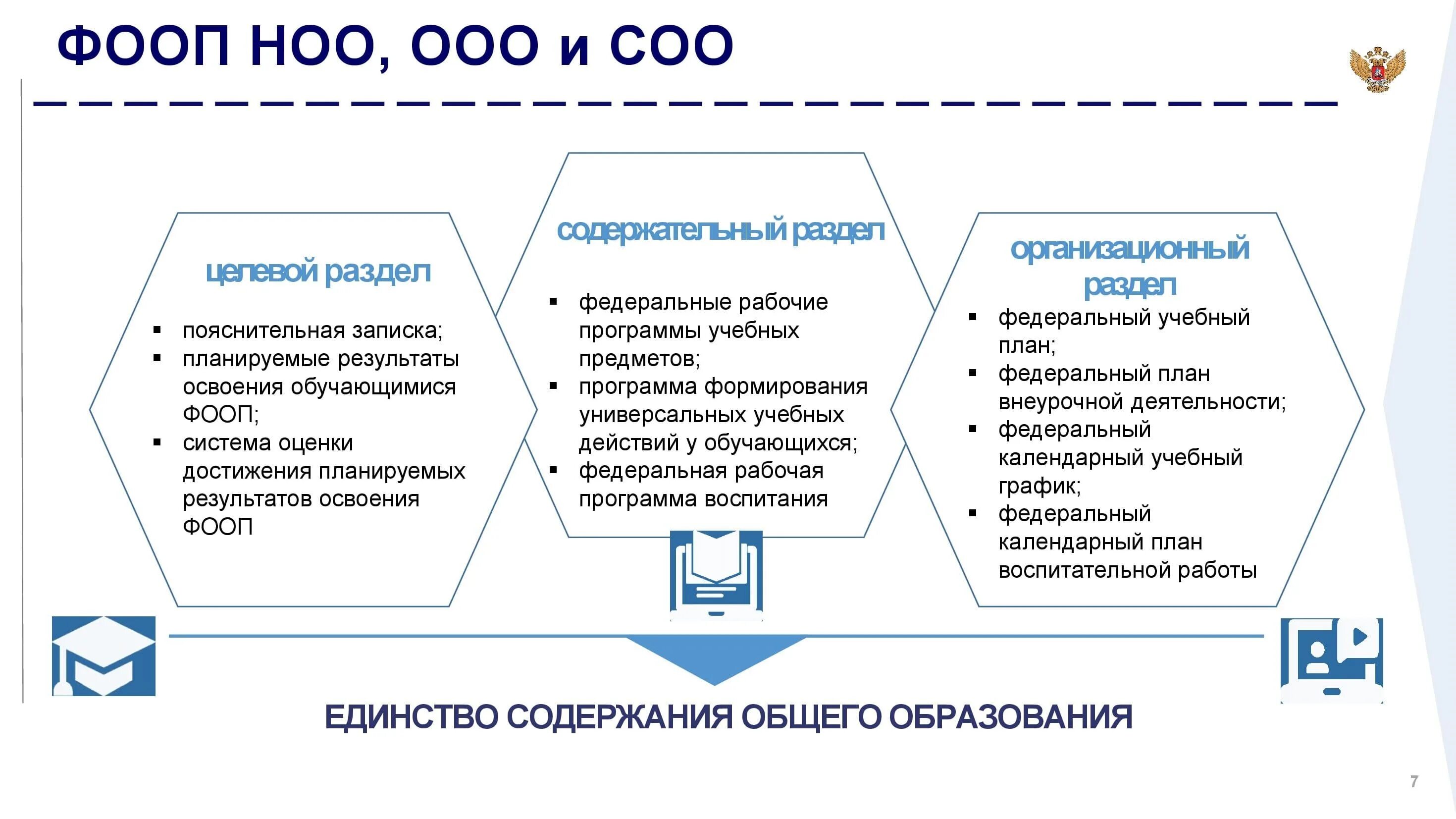 ФООП ООО. Внедрение ФООП В школе. ФООП 2023. ФООП Минпросвещения. Фаооп обучающихся с умственной отсталостью