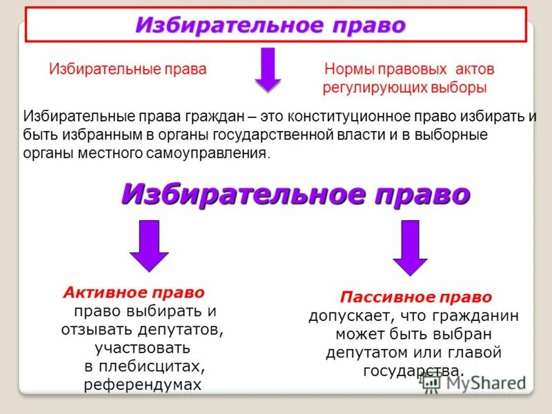 Выборы на альтернативной основе это. Принципы избирательного права в рф. Открытоемголосование это. Принцип тайного голосования избирательного права. Открытость голосование прямое избирательное.