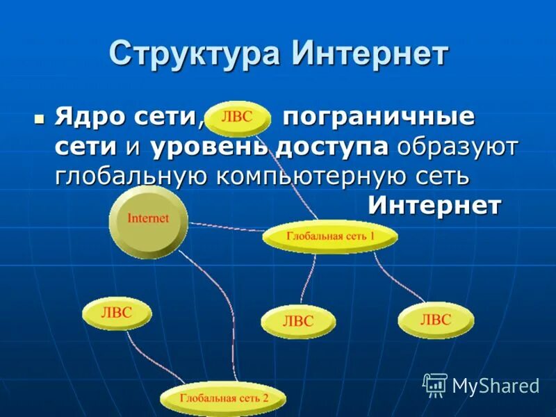 Структура интернет текста. Структура интернет провайдера. Mind map структура сайта. Какова структура сети интернет. Состав интернета.