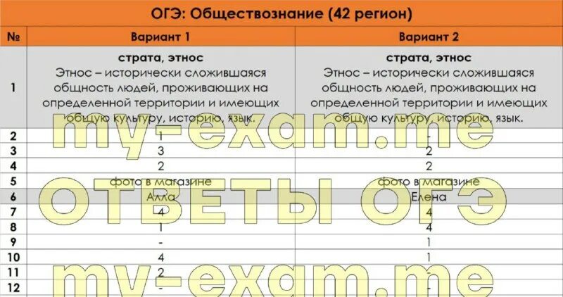 итоговое сочинение 2022. подготовка к итоговому сочинению 2022-2023. результаты итогового сочинения 2023 краснодарский край. итоговое собеседование 2023. результаты итогового сочинения 2023 краснодарский край.