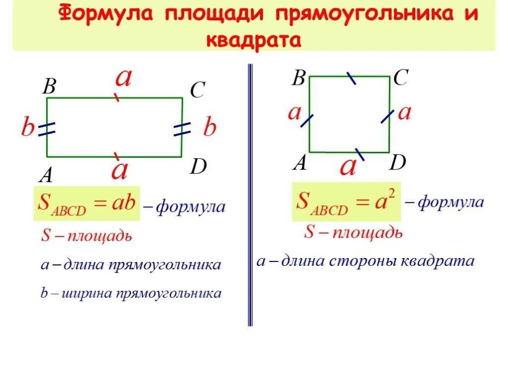 Как узнать формулу. Все формулы нахождения площади прямоугольника. Формула вычисления площади прямоугольника. Формула вычисления площади прямоугольника 5 класс. Формула нахождения площади прямоугольного прямоугольника.