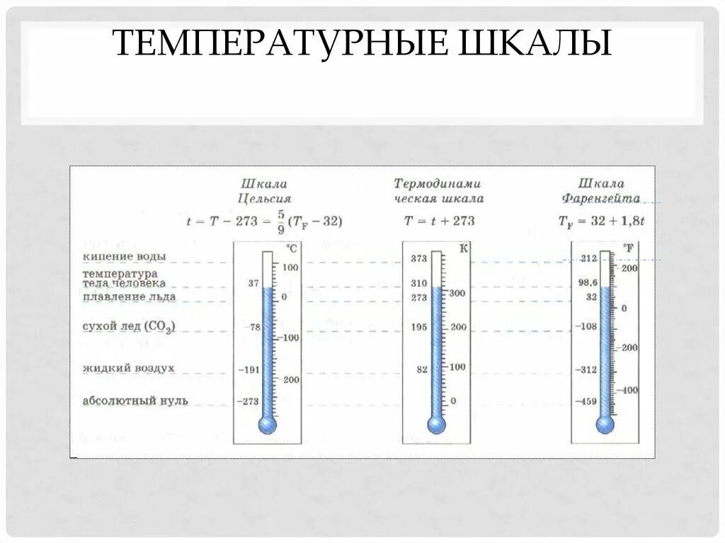 В чем измеряется шкала цельсия. Виды температурных шкал измерение температуры. шкалы температур физика таблица. таблица температурные шкалы 8 класс. шкалы температур цельсия кельвина фаренгейта реомюра.