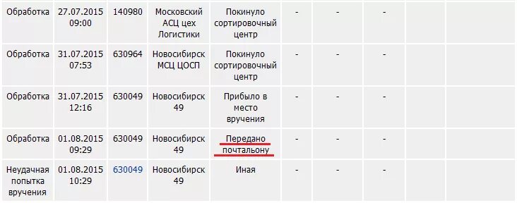 Сортировочный центр котовск. Покинуло сортировочный центр 450960 уфа мсц. сортировочный центр 450960 уфа мсц. 450965 уфа сортировочный центр. х кочкин сортировочный центр.