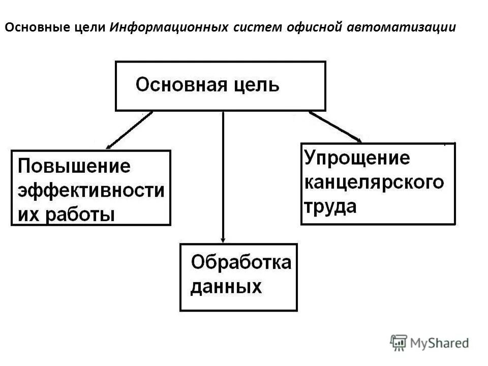 Модель и цель информационных систем. Моделирование информационных систем схема. Модель и цель информационных систем. Модель и цель информационных систем. Где применяются информационные модели?.