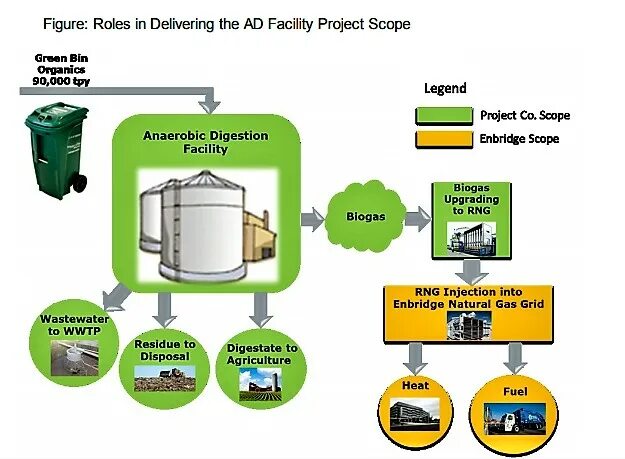 Facility project. Facility project