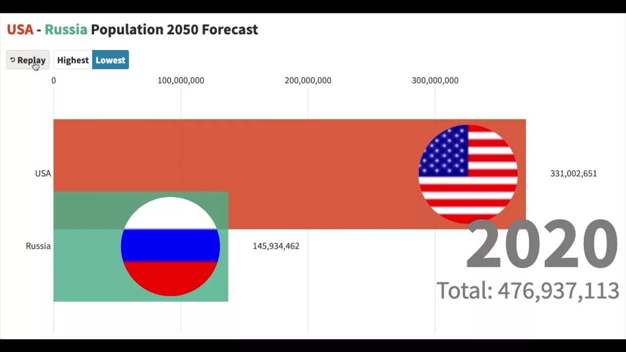 Россия 2050. Россия в 2050 году. США В 2050 году. Карта России в 2050 году.