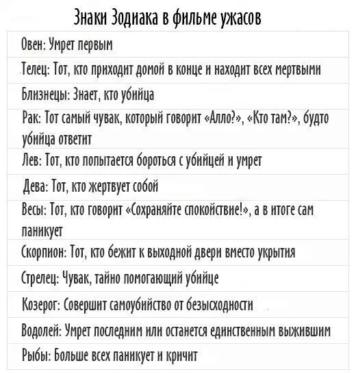 Как уходят знаки зодиака. Факты о знаках зодиака. интересные факты о знаках зодиака.